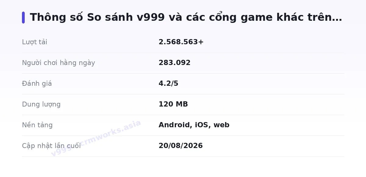 Bảng thông số v999