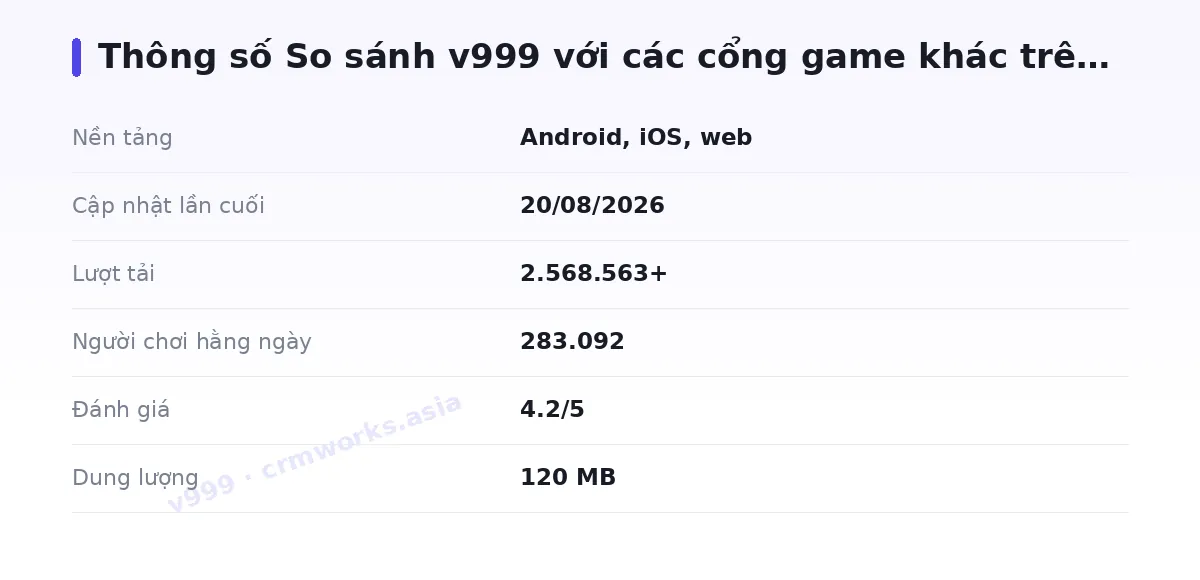 Bảng thông số v999